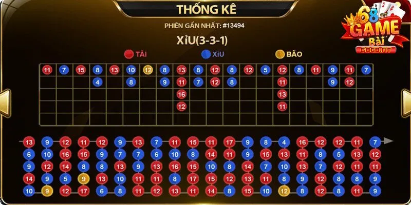 Sicbo 68GB - Game Xúc Xắc Đỉnh Cao Với Tỷ Lệ Thưởng Siêu Hời 3 Soi cầu để tìm ra quy luật để nhận được kết quả tốt nhất